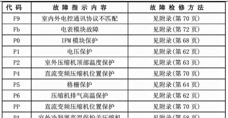 解决风幕机遥控器失灵的问题（如何修复风幕机遥控器失灵）  第1张
