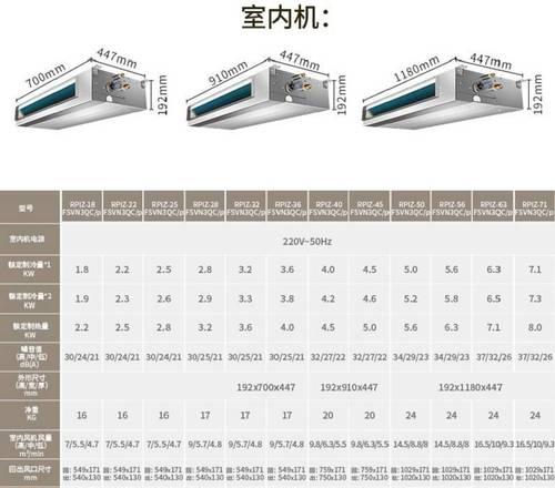 日立空调通讯故障检查方法（解决通讯故障的有效步骤与技巧）  第1张