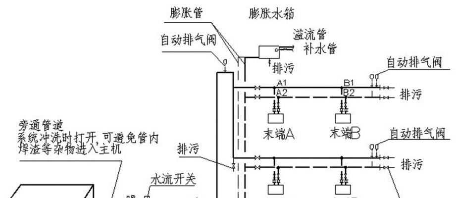中央空调水机的安装方法（详细解析中央空调水机的安装步骤及注意事项）  第1张