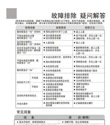 深度解析惠而浦洗衣机显示F9代码的原因（探寻F9代码背后的故障源头）  第1张