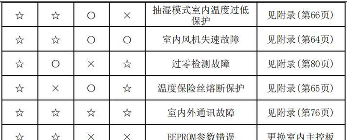使用U盘重装惠普电脑系统的简易教程（快速、安全、方便的重装操作）  第1张