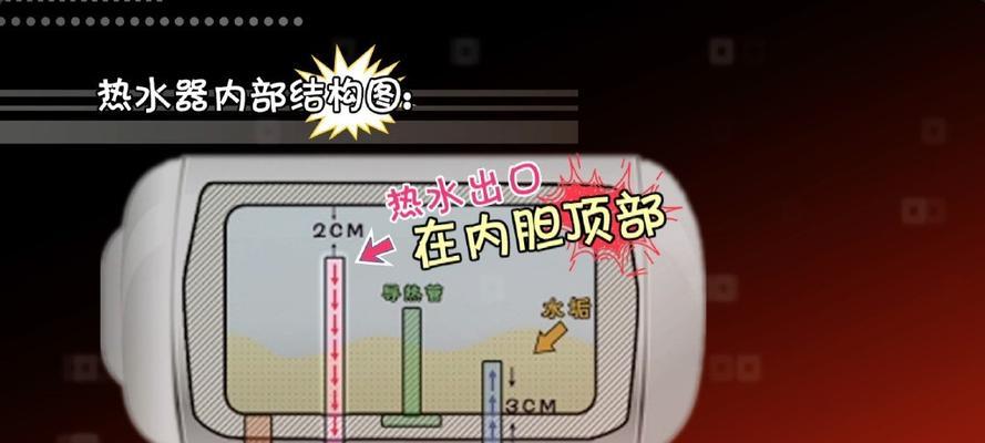 燃气热水器清洗方法（轻松学会清洗燃气热水器）  第1张