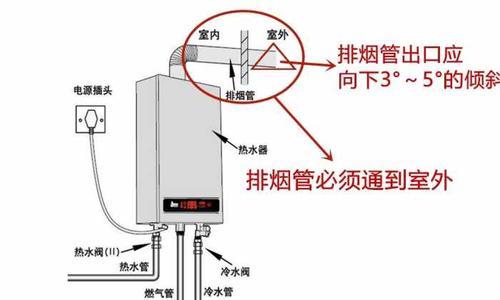 燃气热水器清洗方法（轻松学会清洗燃气热水器）  第3张
