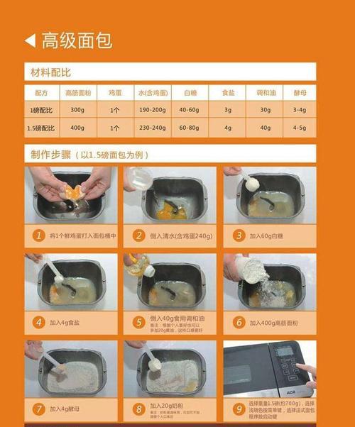 冰箱妙招（让酱香饼保持口感与美味的秘诀）  第2张