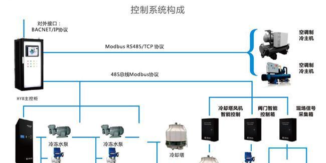 中央空调冷热水机组水处理的重要性（保障机组运行稳定）  第3张