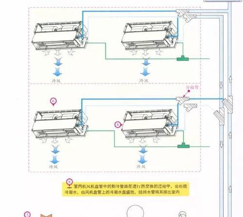 水冷空调（揭秘水冷空调的工作原理）  第1张
