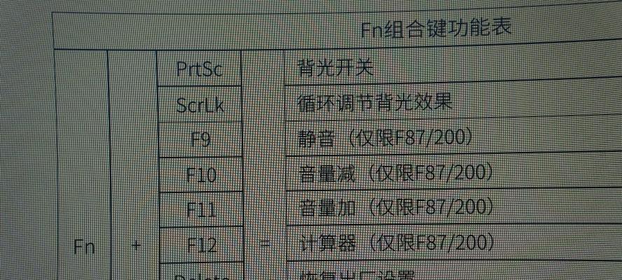 解决显示器绿屏问题的有效方法（如何应对持续出现的绿屏现象）  第3张