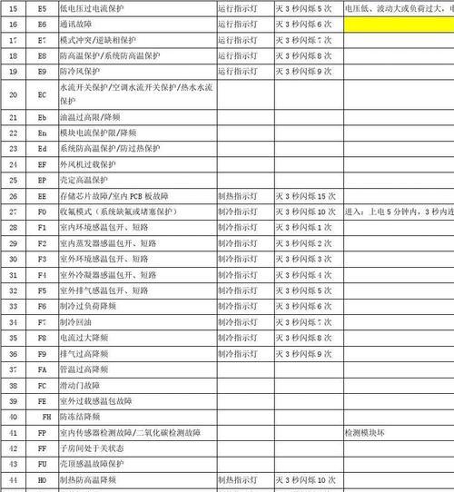 九阳电磁炉报E1故障解决办法（九阳电磁炉E1报错的原因及解决方法）  第3张