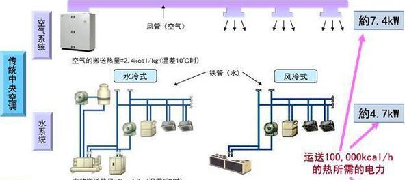 中央空调布线方法及注意事项（实用指南）  第3张