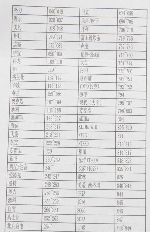 夏天冰柜调档方法（清凉夏日）  第1张
