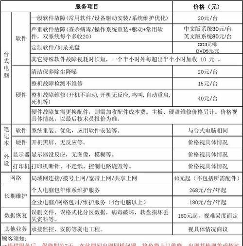 苏州燃气灶维修清洗价格一览（了解苏州燃气灶维修清洗的价格及服务）  第1张