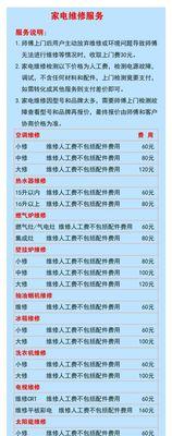 苏州燃气灶维修清洗价格一览（了解苏州燃气灶维修清洗的价格及服务）  第3张