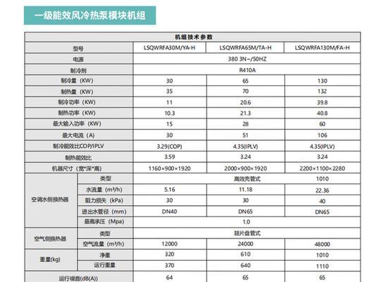 探索销售中央空调行业的未来发展趋势（洞察行业变革）  第1张