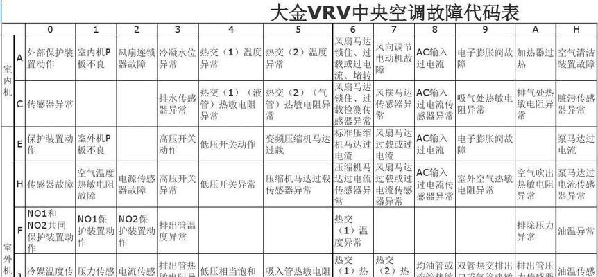 探索销售中央空调行业的未来发展趋势（洞察行业变革）  第3张