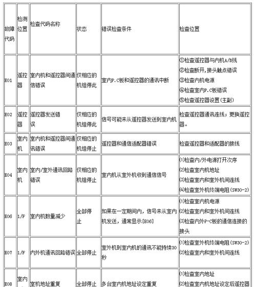 探索销售中央空调行业的未来发展趋势（洞察行业变革）  第2张