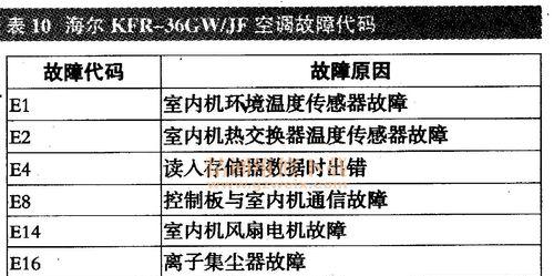 夏普空调显示E3故障解决办法（空调出现E3故障的原因及维修处理方法）  第1张