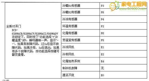 冰箱左侧热右侧不热维修方法（解决冰箱不平衡散热问题的技巧）  第2张