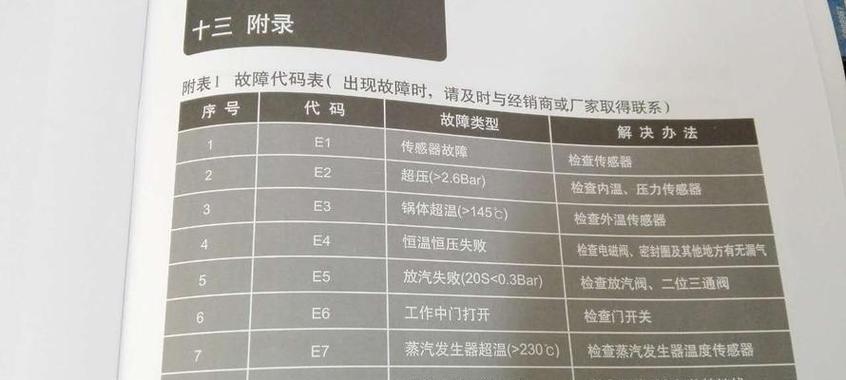 美的空调故障代码大全——保障您的舒适体验（掌握常见故障代码）  第2张