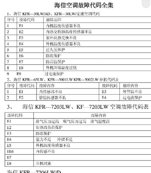 美的空调故障代码大全——保障您的舒适体验（掌握常见故障代码）  第3张