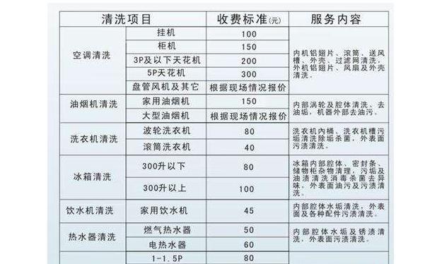 温岭双门冰箱清洗价钱详解（了解清洗费用）  第3张