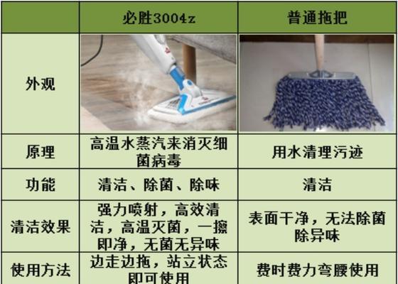 如何正确清洗以小布油烟机（清洗方法详解）  第2张