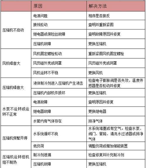 热水器显示E1故障解决办法（了解热水器显示E1故障及如何解决）  第3张
