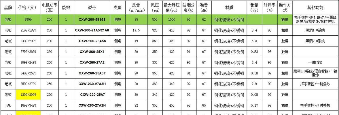 油烟机火灾危险性分析与预防措施（揭开油烟机停机着火的真相）  第1张