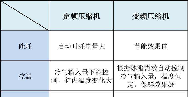 夏普冰箱频繁启动的原因及维修方法（解决夏普冰箱频繁启动问题的有效措施）  第1张
