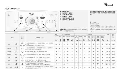 洗衣机清洁方法（轻松学会清洗各种洗衣机）  第1张