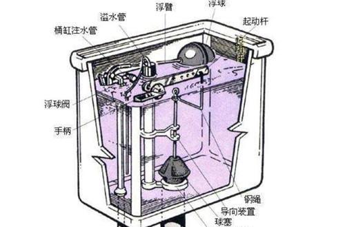 马桶水箱自动上水不停怎么办？如何快速解决？  第3张