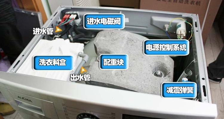 洗衣机维修后出现问题怎么办？如何联系售后服务？  第2张