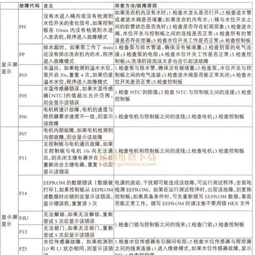 海尔洗衣机e2故障如何维修？  第1张
