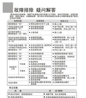 海尔洗衣机e2故障如何维修？  第2张