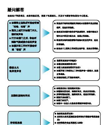 统帅冰箱结冰问题频发？有效解决方法有哪些？  第2张