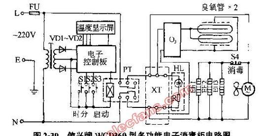 消毒柜通电异常怎么办？快速解决方法有哪些？  第3张