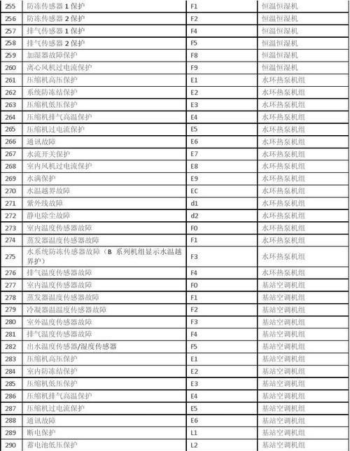 空调显示06故障是什么意思？如何快速解决？  第1张