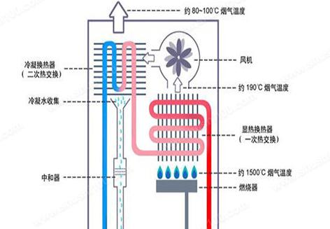 热水器燃气阀失灵了怎么办？常见原因及解决方法是什么？  第3张