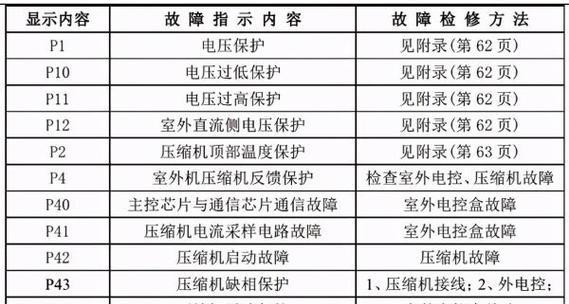 夏普冰箱显示e0故障代码怎么办？如何快速解决？  第1张