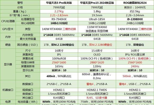 天选四查看电脑配置的方法是什么？如何了解天选四的详细配置？  第1张
