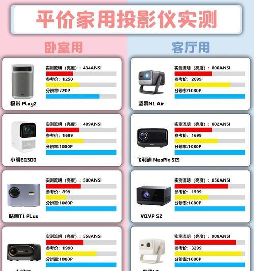 电源级别投影仪的含义是什么？如何选择合适的电源级别？  第3张