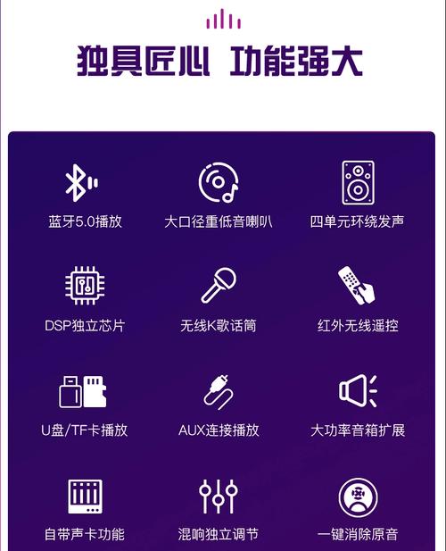 投影仪与音响如何连接？  第3张