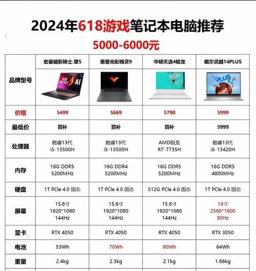 影豹电脑关机时灯光不熄怎么办？关闭方法是什么？  第3张