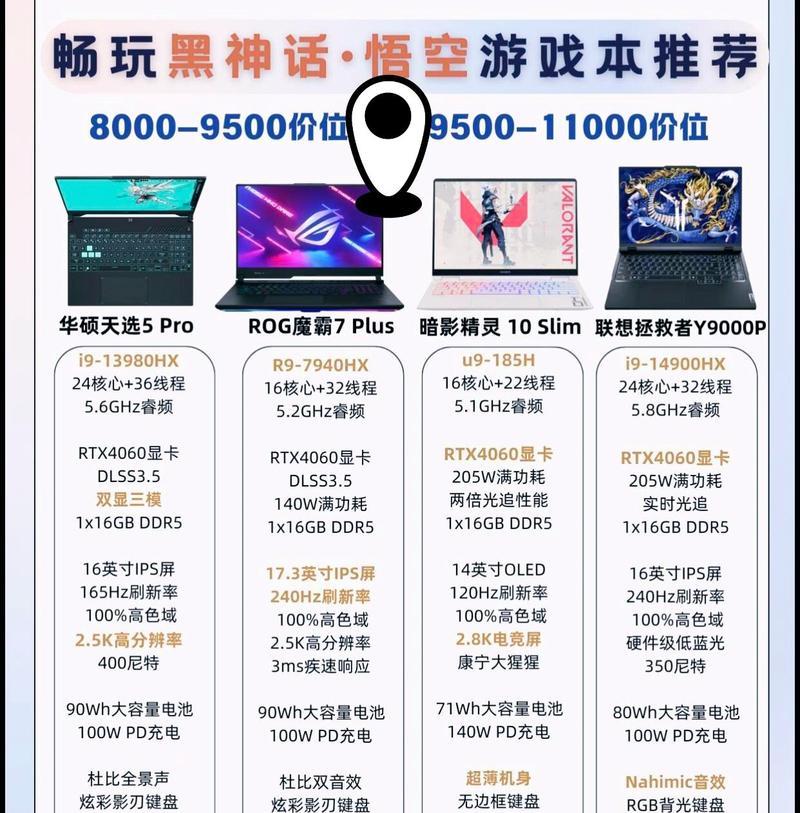 大学生选购笔记本电脑的建议是什么？如何选择？  第2张