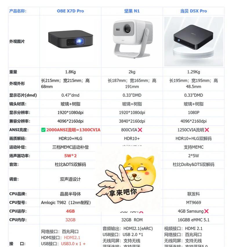 如何设置投影仪进行投影？  第1张