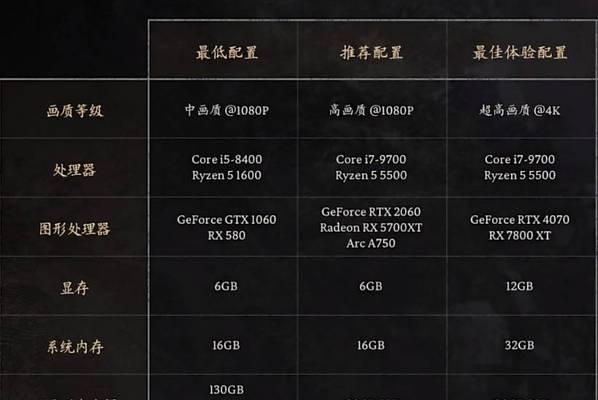 如何查看32GB内存电脑的配置详情？需要关注哪些参数？  第1张