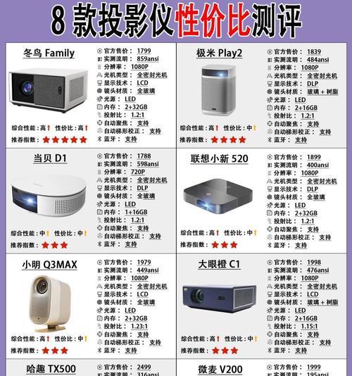 墙上投影仪背景颜色如何选择？哪种颜色最适宜？  第2张