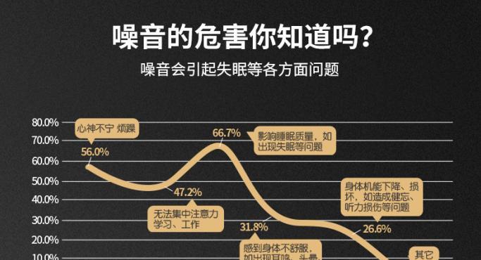 平板电脑运转声音大是什么原因？如何有效降低噪音？  第3张