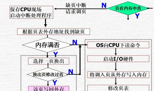 电脑图标如何移动到中央？操作步骤是什么？  第2张