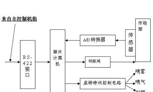 投影仪画面增强功能关闭方法是什么？  第1张