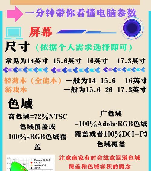 笔记本电脑超核显卡功能解释是什么？  第3张